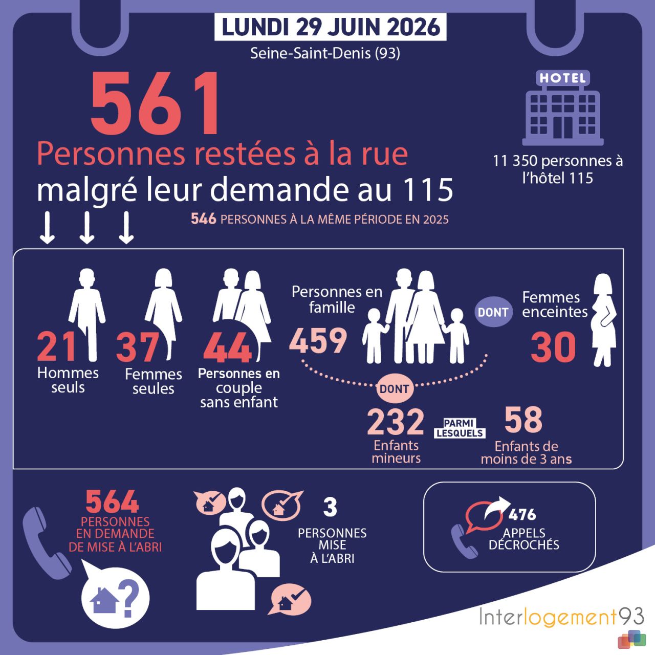 interlogement 93