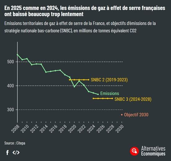 gaz a effet de serre